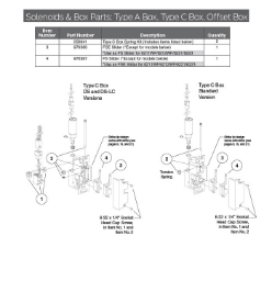Solenoids & Box Parts: Type A Box, Type C Box, Offset Box